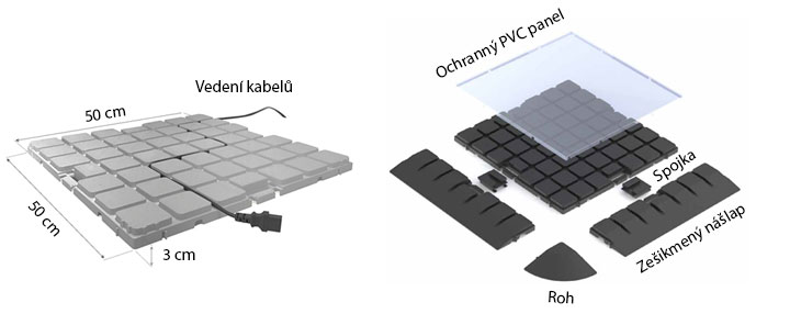 Geniální mobilní podlaha